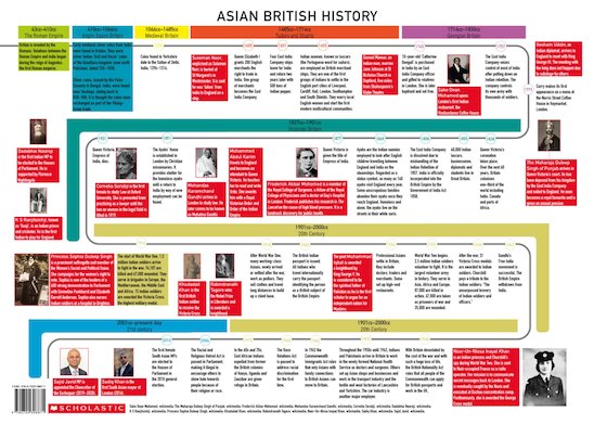 History Wall Charts Black British History Wallchart Scholastic Shop