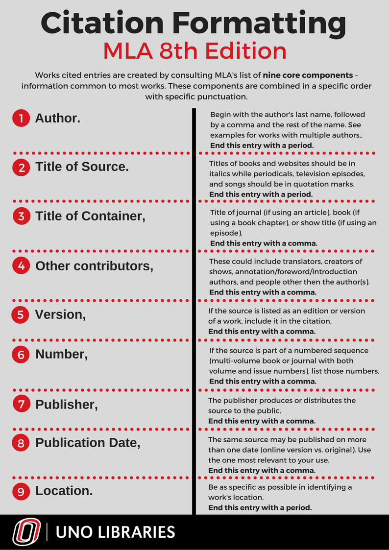 Home Citation Styles Libguides At University Of Nebraska Omaha