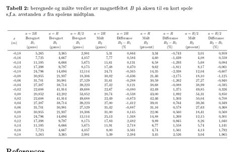 Horizontal Alignment Centering Table Column Titles Above Comma Aligned Numbers Tex Latex