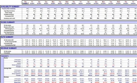 Hotel Room Occupancy Spreadsheet Google Spreadshee Hotel Room Occupancy Spreadsheet