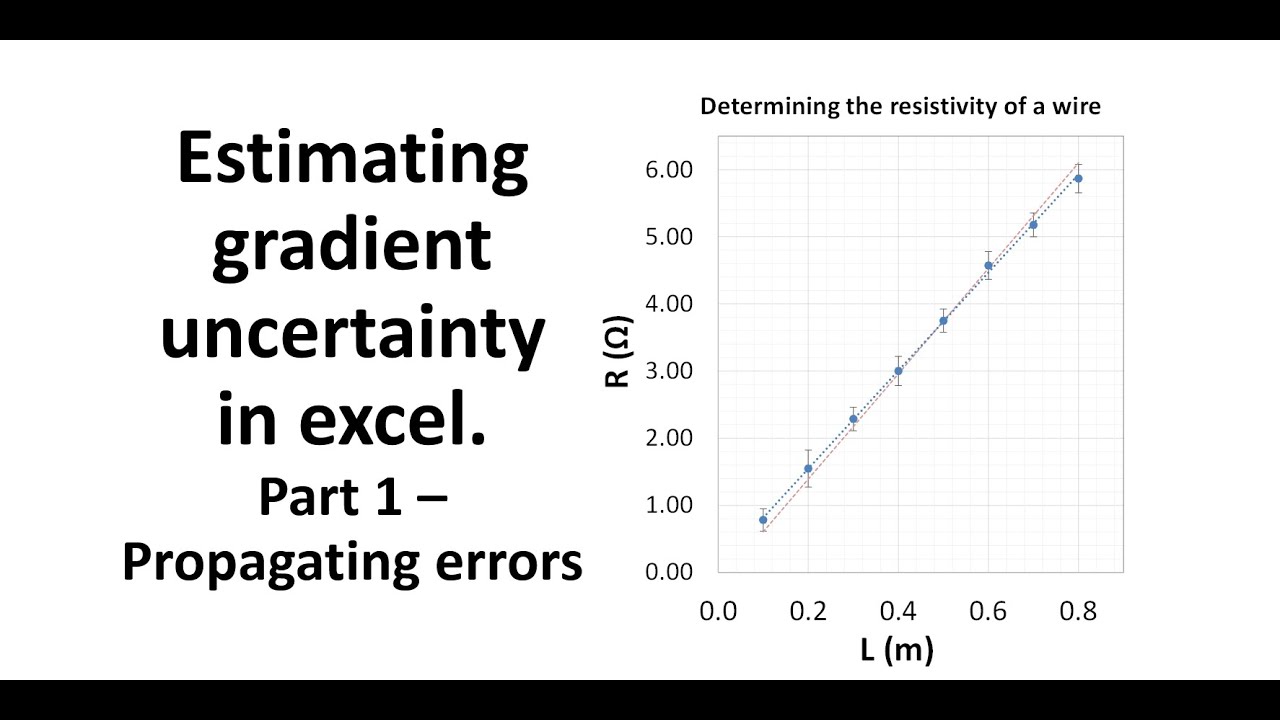 How Do I Calculate Uncertainty Of Random Data Using Excel Youtube