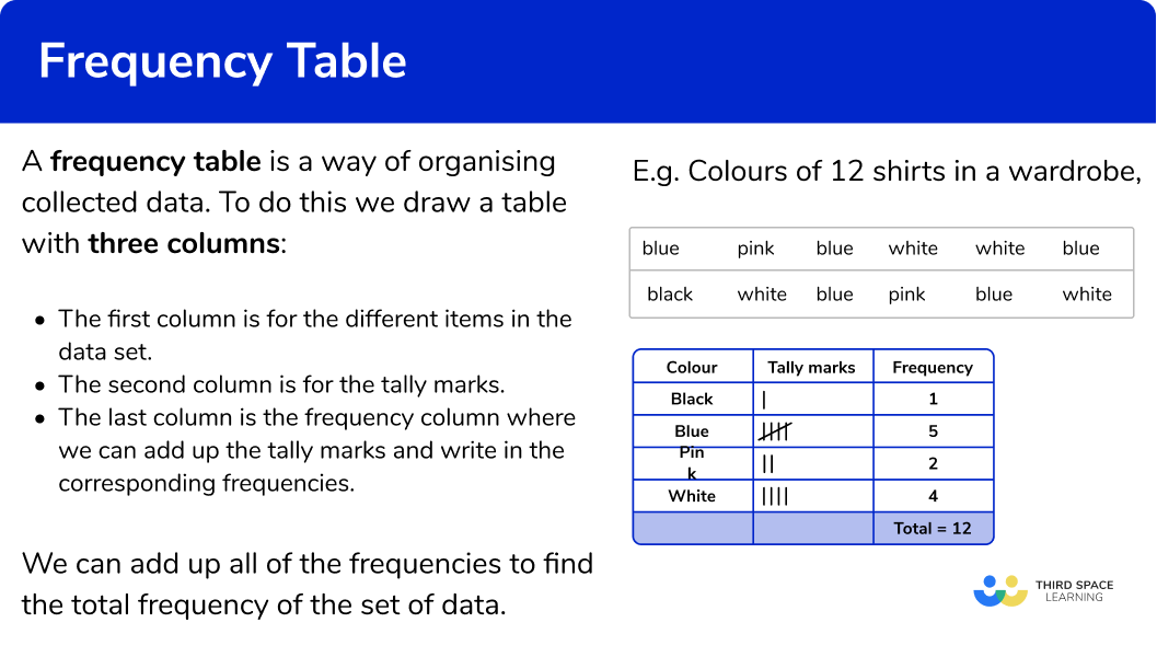 How Do You Make A Frequency Table In Excel House Of Math