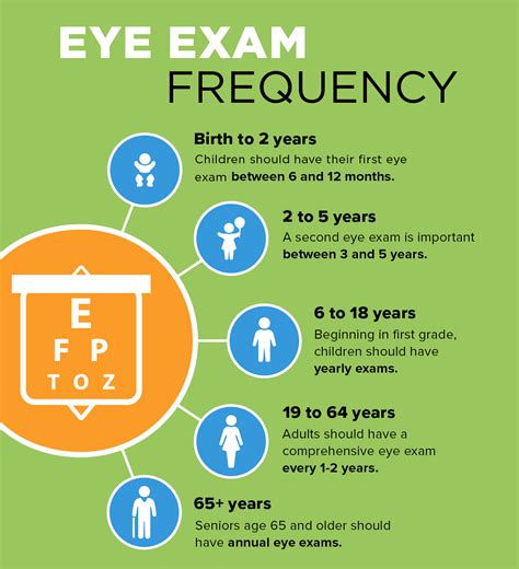 How Often Should You Have An Eye Exam All About Vision