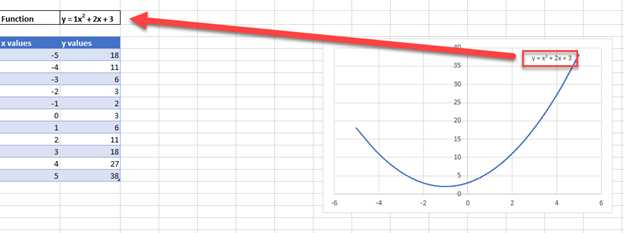 How To Add An Equation To A Graph In Excel Spreadcheaters