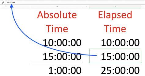 How To Add Elapsed Time In Excel Podfeet Podcasts