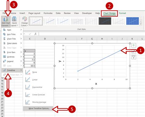 How To Add Equation To Graph In Excel Spreadcheaters