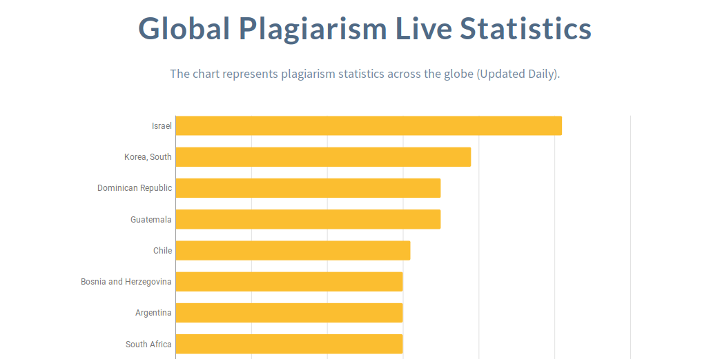 How To Avoid Plagiarism In Your Writing 6 Ways To Avoid Plagiarism