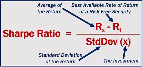 How To Calculate A Sharpe Ratio Quant Rl