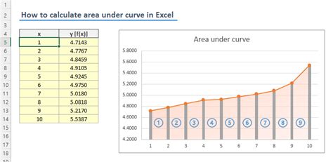 How To Calculate Area Under A Plotted Curve In Excel 2022