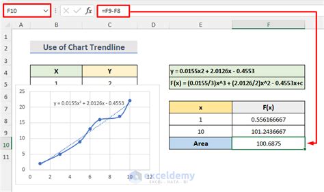 How To Calculate Area Under Curve In Excel 2 Suitable Methods