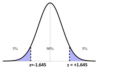 How To Calculate Critical Value