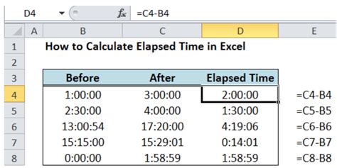 How To Calculate Elapsed Time In Excel Excel Web