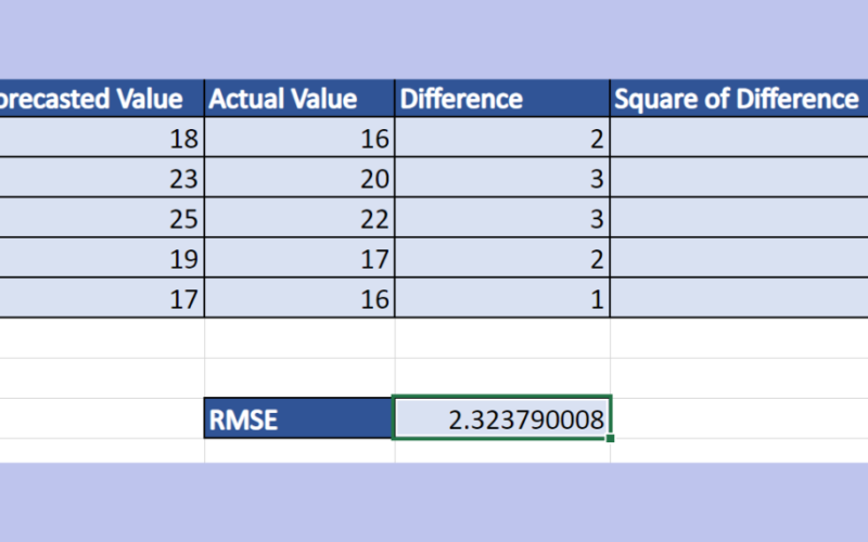 How To Calculate Root Mean Square Error In Excel Exceldemy