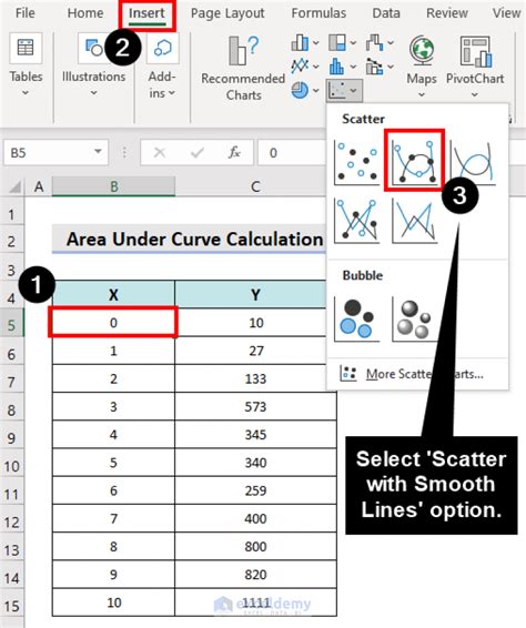 How To Calculate The Area Under Curve In Excel Youtube