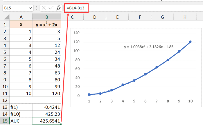 How To Calculate The Area Under The Curve In Excel