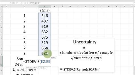 How To Calculate Uncertainty With Excel Hd Youtube