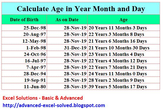 How To Calculate Years From Date Of Joining In Excel Haiper