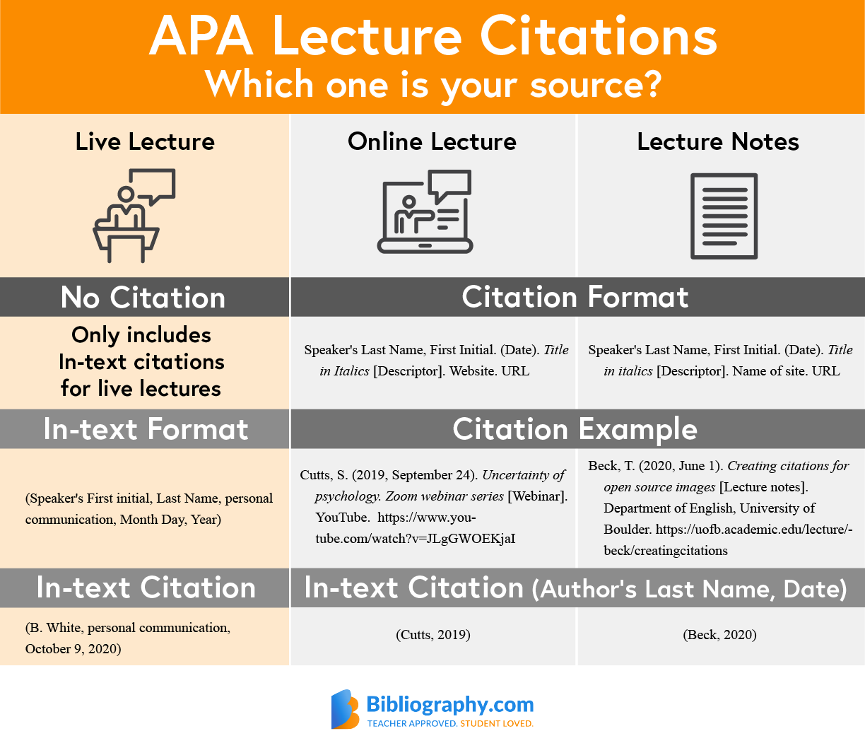 How To Cite Google Maps Mla Apa Chicago