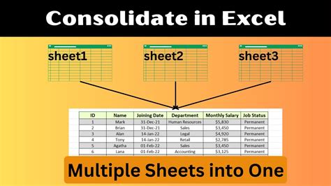 How To Consolidate Data From Multiple Worksheets In Excel Co