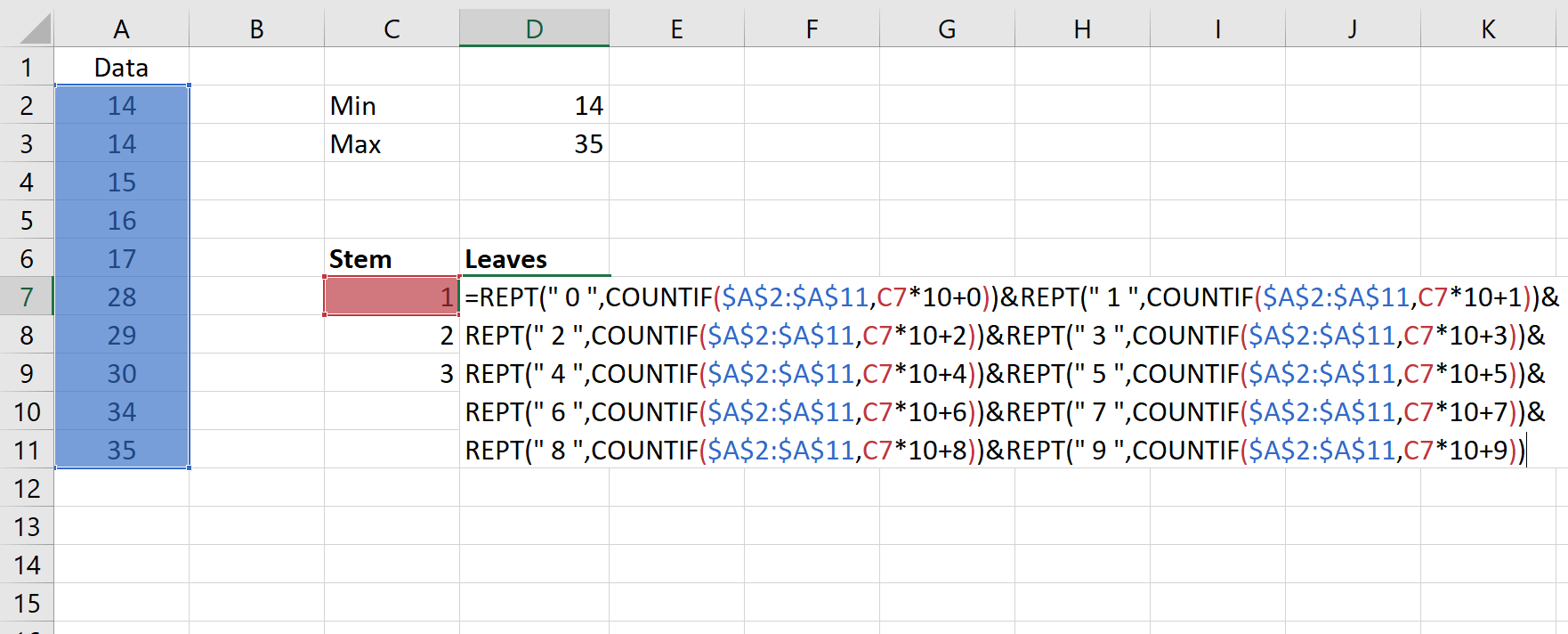 How To Create A Stem And Leaf Plot In Excel