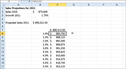 How To Create One Variable Data Table Excel Cellularnews