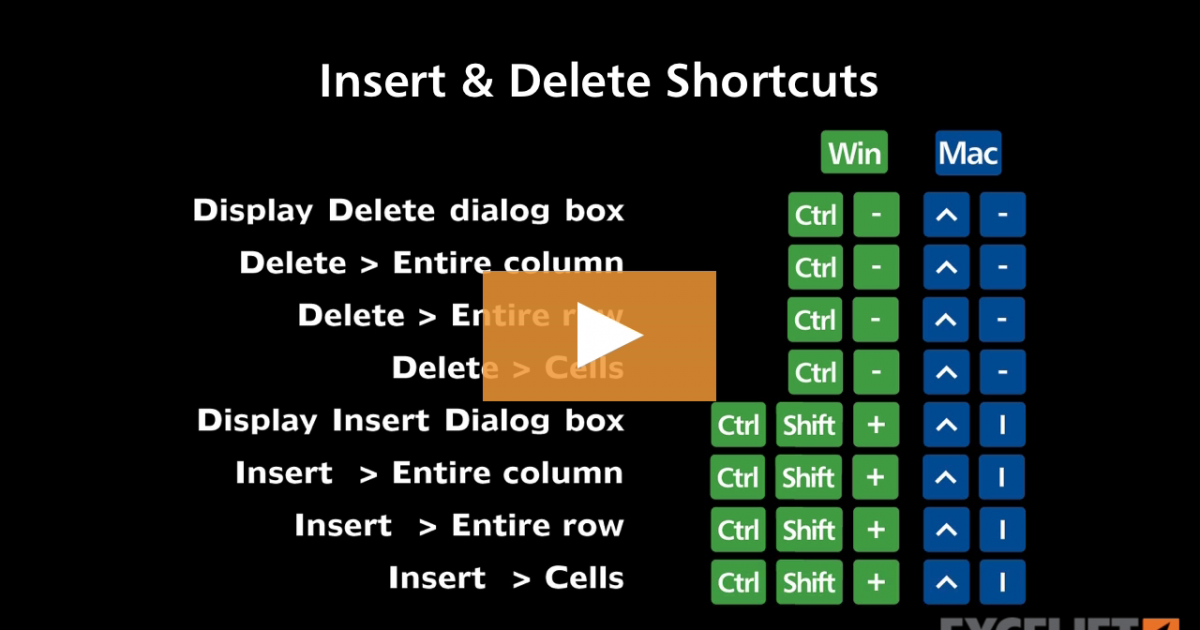 How To Delete Rows In Excel With Shortcuts Fast Myexcelonline