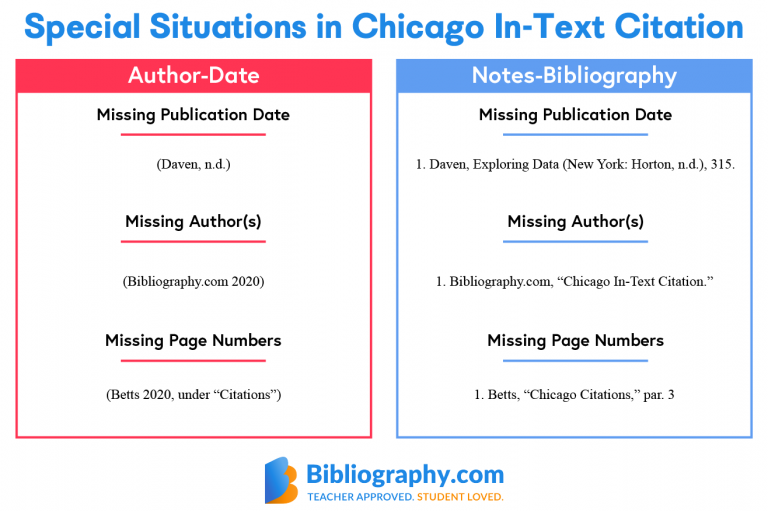 How To Do Chicago In Text Citation Styles Bibliography Com