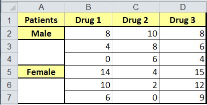 How To Do Two Way Anova In Excel Cleangarry