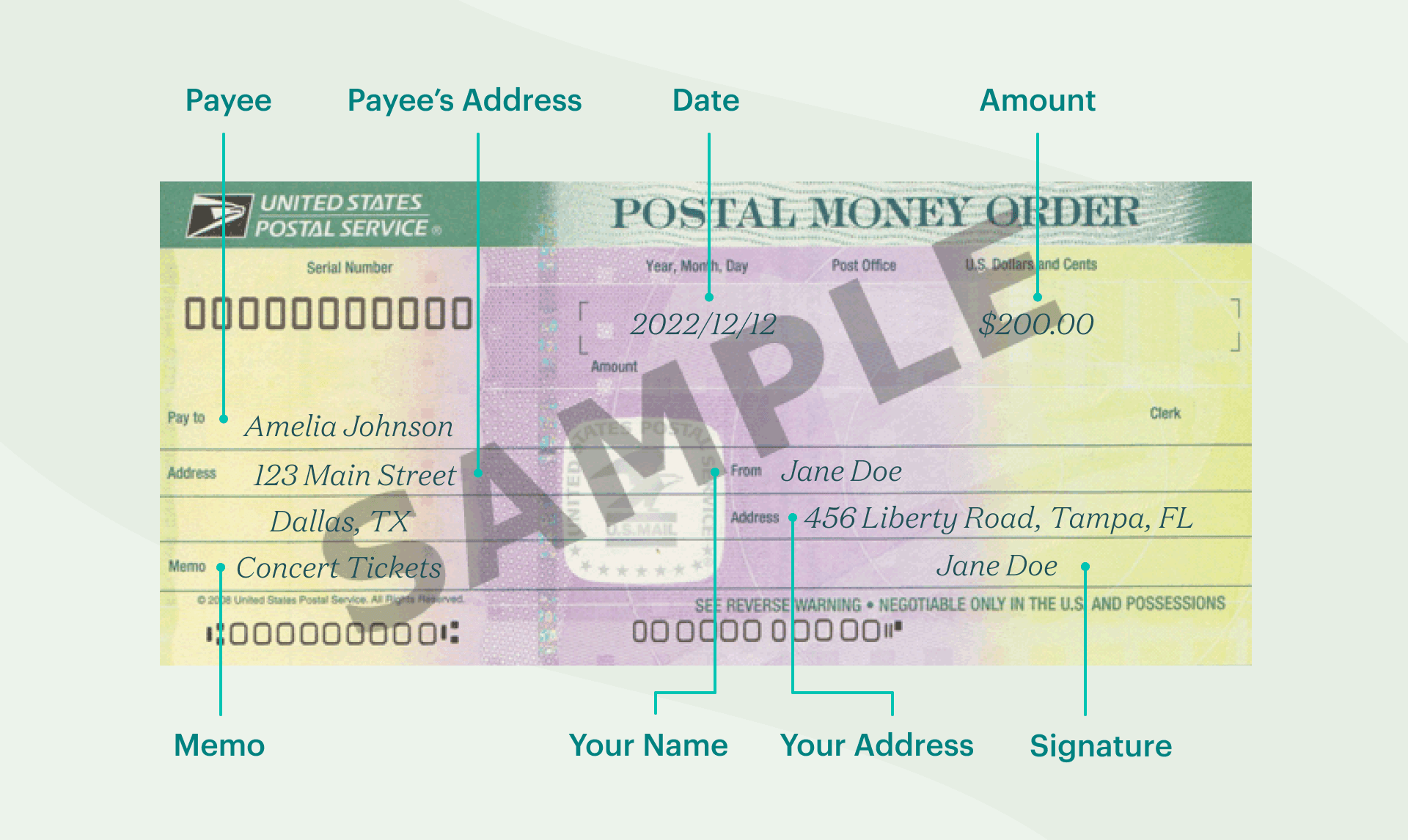 How To Fill Out A Money Order 5 Simple Steps Thestreet