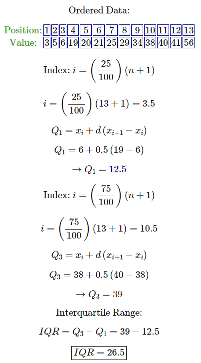 How To Find Interquartile Range Iqr In Excel Free Calculator