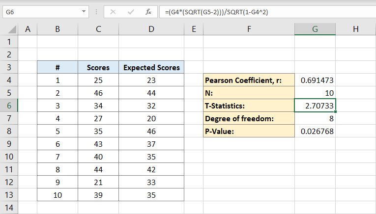 How To Find P Value For Correlation In Excel 3 Practical Examples