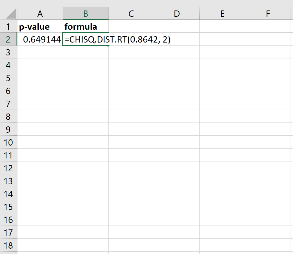 How To Find The P Value Of A Chi Square Statistic In Excel