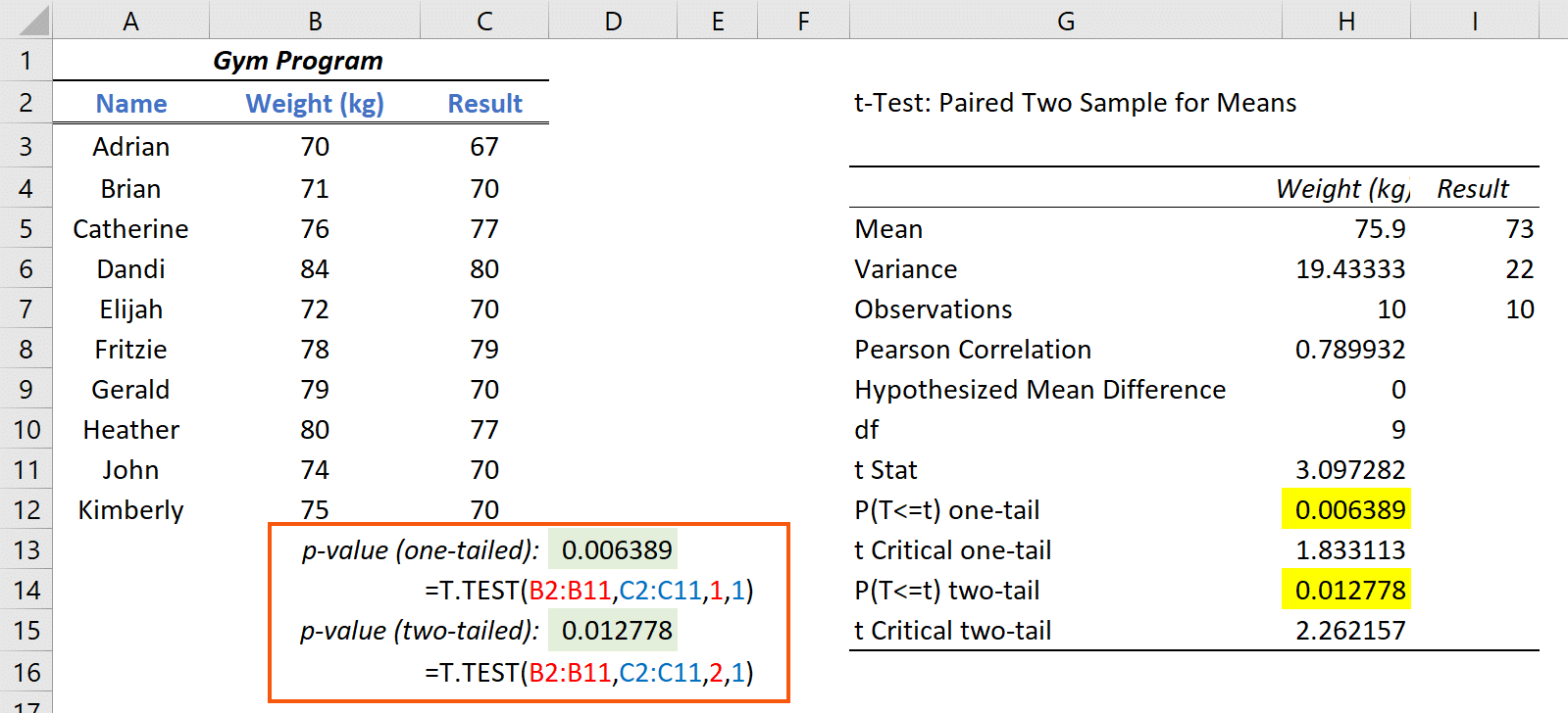 How To Get P Value On Excel Excel Web