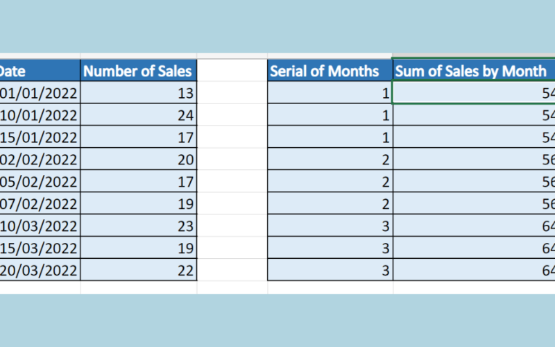 How To Group Data By Month In Excel With Example