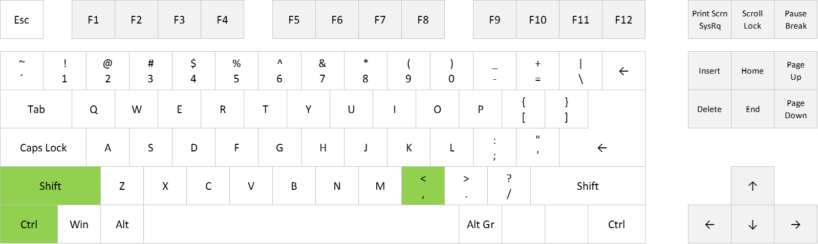 How To Insert Today S Date In Excel Dedicated Excel