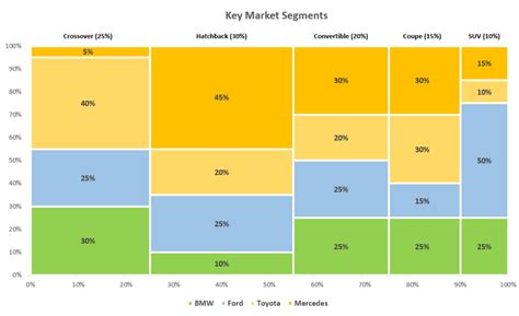 How To Make A Mekko Chart In Excel