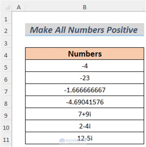 How To Make All Numbers Positive In Excel 11 Effective Methods