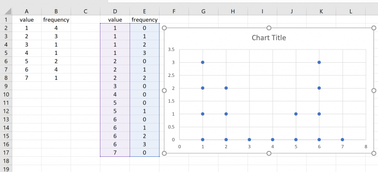 How To Make Dot Plot In Excel Excel Web