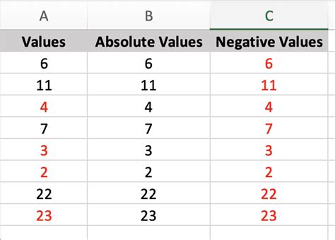 How To Make Numbers In A Pivot Table Negative Cabinets Matttroy