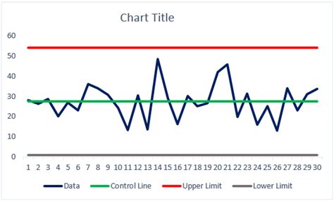 How To Make Run Chart In Excel Smith Witheoper