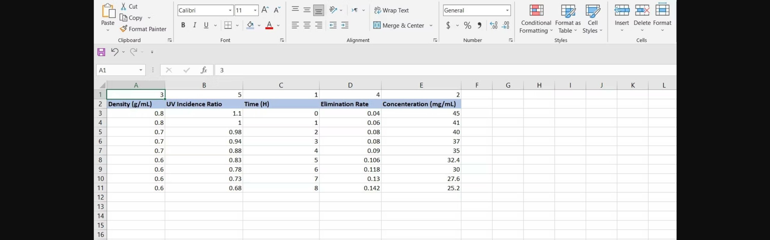 How To Move Columns In Excel Swap Columns Or Rows In Excel Earn Excel