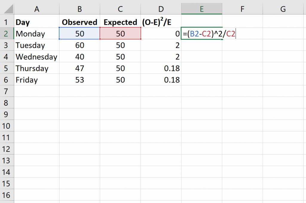 How To Perform A Chi Square Goodness Of Fit Test In Excel