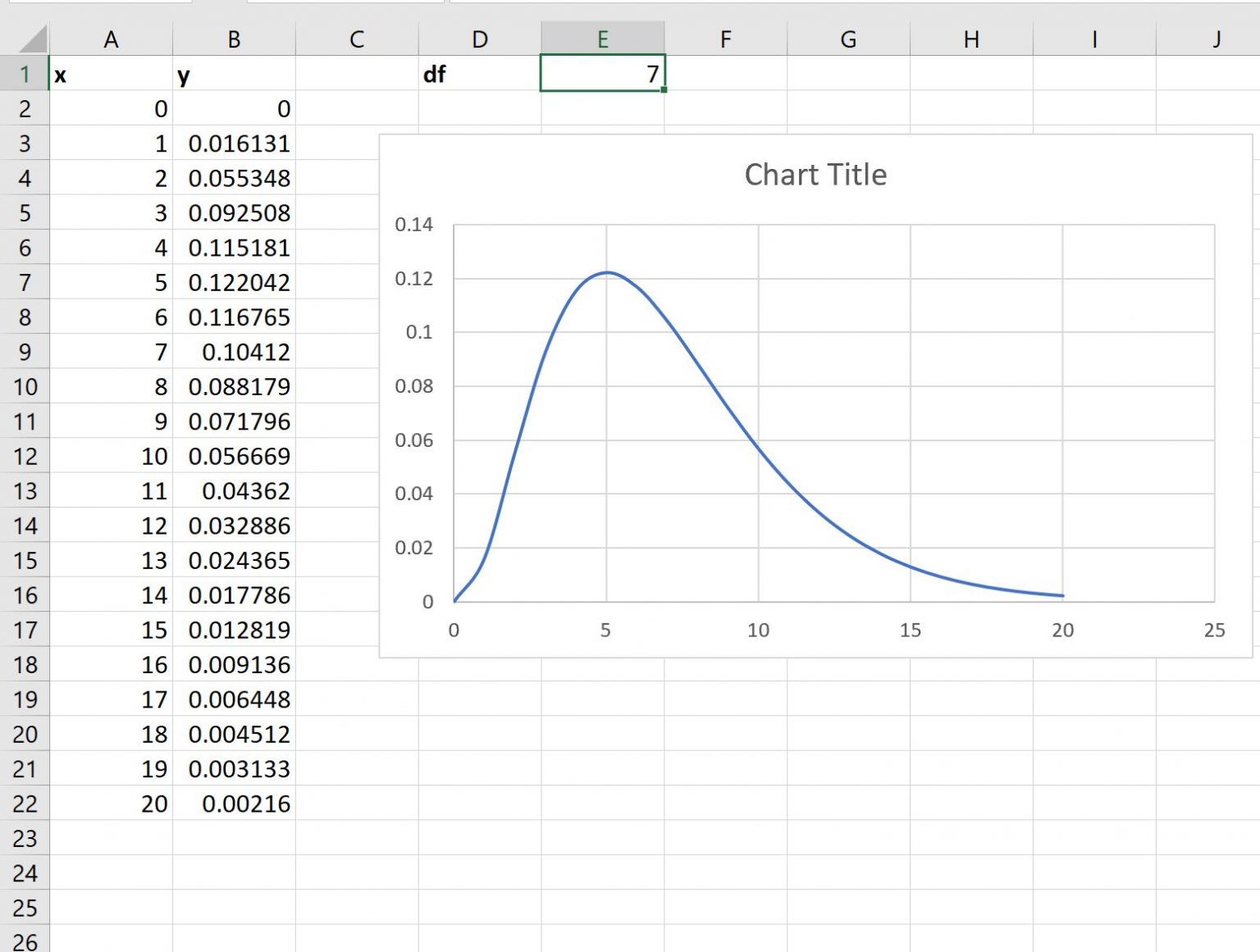 How To Plot A Chi Square Distribution In Excel