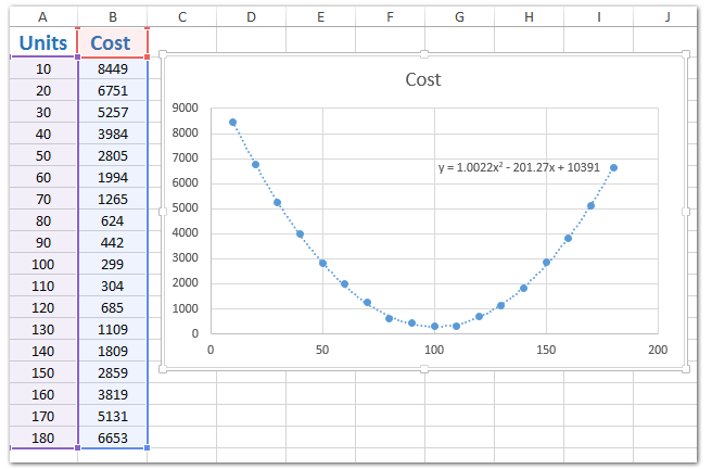 How To Plot A Graph In Excel With Equation Talkjza