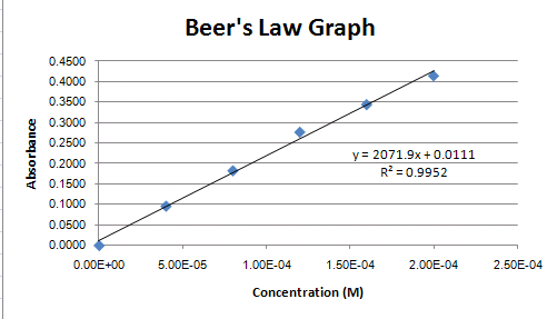 How To Put R Squared And An Equation On A Graph In Excel Trendline