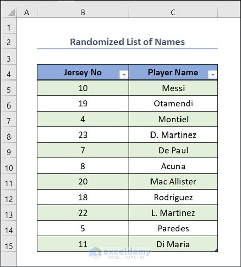 How To Randomize List Of Names In Excel 8 Easy Methods