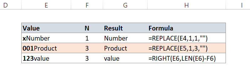 How To Remove First Character In Excel Spreadcheaters