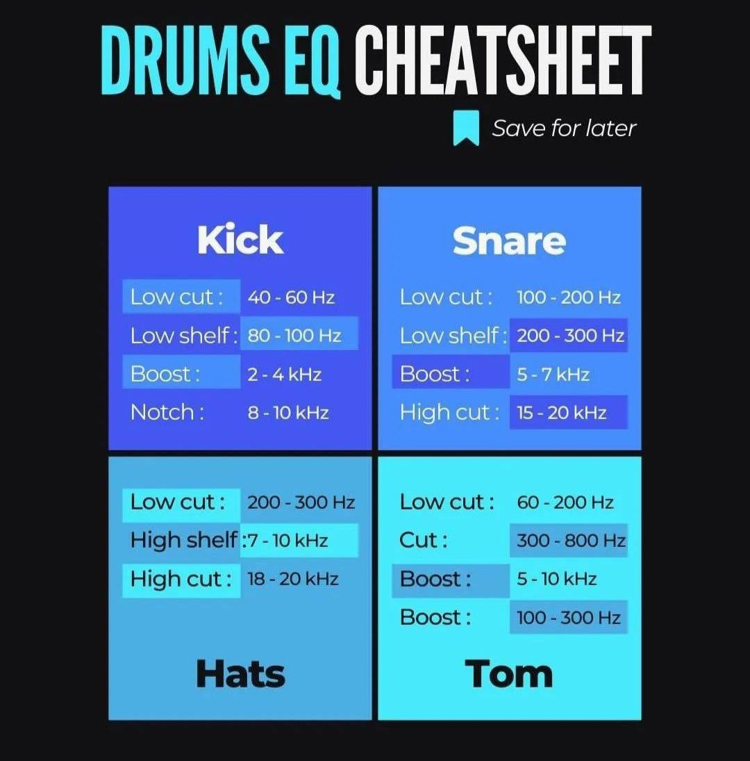 How To Set Mixing Levels Volume Balancing Cheat Sheet