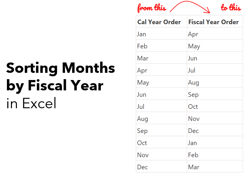 How To Sort Months In Excel Excel Web