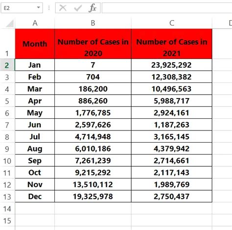 How To Superimpose Graphs In Excel Spreadcheaters